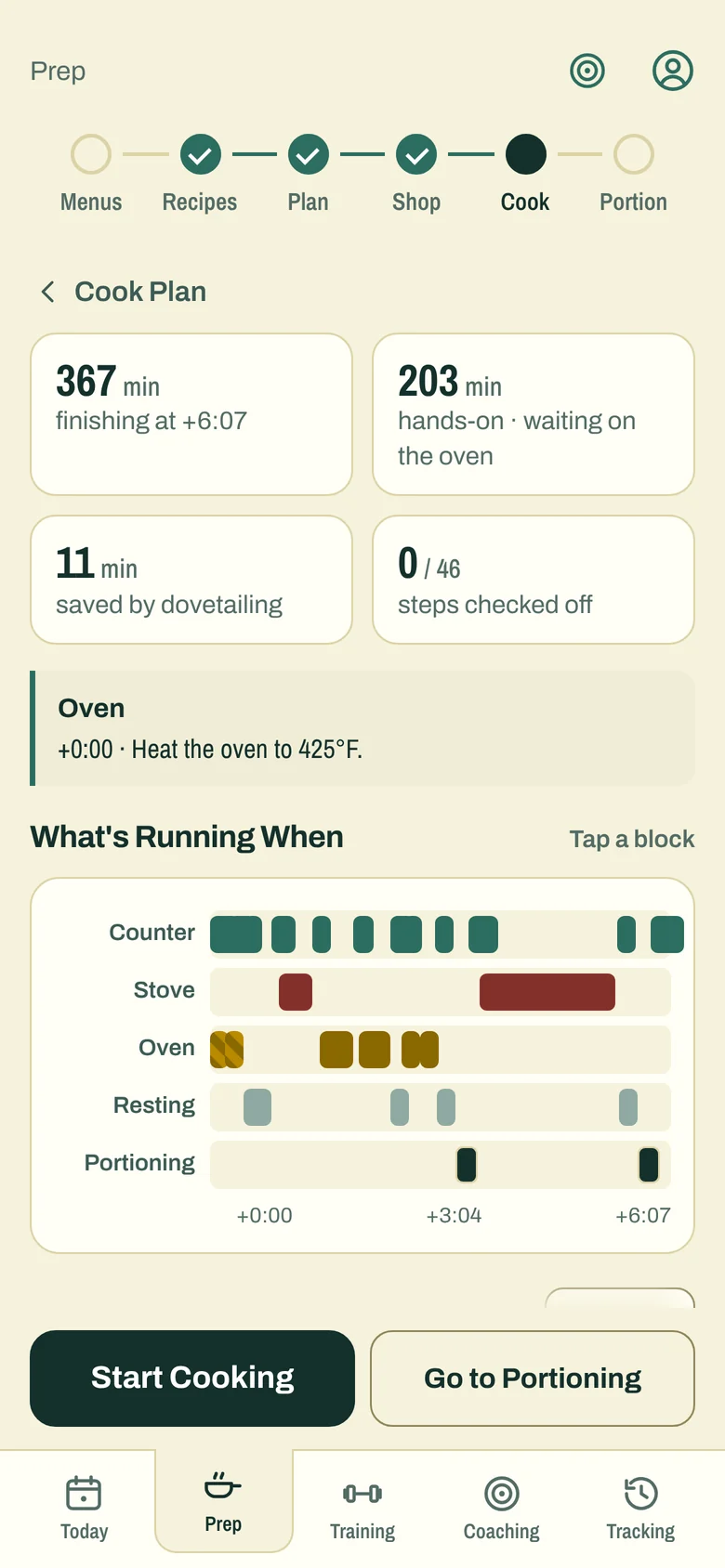 The Cook Plan: 367 minutes start to finish, 203 hands-on, and a timeline of the counter, stove, oven, resting and portioning